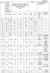 Ингибитор коррозии-бактерицид (патент 2464359)