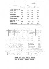 Кормовая смесь для молоднякакрупного рогатого ckota (патент 829085)