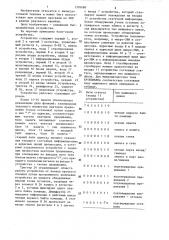 Устройство для формирования прерывания при отладке программ (патент 1305680)