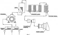 Способ подготовки энергетического газа подземной газификации каменных и бурых углей (патент 2439313)