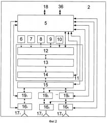 Система радиосвязи с подвижными объектами (патент 2516686)