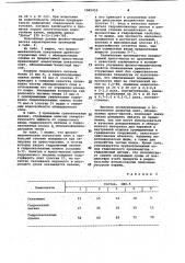 Пресс-масса для изготовления облицовочного слоя древесно- стружечных плит (патент 1065450)