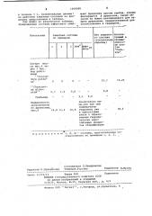 Состав для защиты древесины от биоразрушения (патент 1068288)