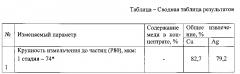 Способ переработки сульфидно-окисленных медных руд с извлечением меди и серебра (патент 2604279)