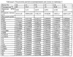 Способ разделения абсорбцией пиролизного газа от получения низших олефиновых углеводородов (патент 2572603)