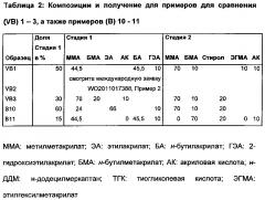 Водное связующее средство для применения в термической сварке (патент 2639157)