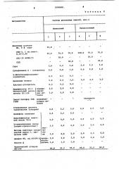 Резиновая смесь на основе диенового каучука (патент 1090690)