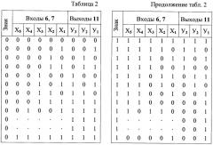 Ограничитель в дополнительном коде (патент 2439790)