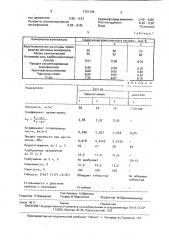 Композиция для изготовления теплоизоляционных изделий (патент 1701706)