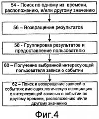 Способ и система для организации записей о событиях в мобильном радио терминале (патент 2420010)