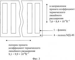 Способ изготовления фланцев (патент 2436187)