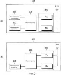 Устройство и способ работы пикосетей в нательных локальных сетях (патент 2502204)