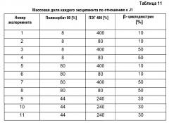 Лиофилизированный препарат цитотоксических дипептидов (патент 2597154)