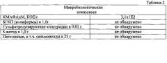 Композиция белкового обогатителя для колбасных изделий (патент 2582253)