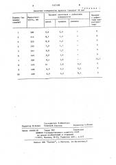 Сплав для раскисления рельсовой стали (патент 1137109)