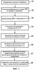 Способ обнаружения повреждения опорного подшипника качения двигателя (патент 2449252)