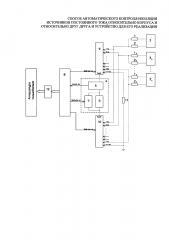 Способ автоматического контроля изоляции источников постоянного тока относительно корпуса и относительно друг друга и устройство для его реализации (патент 2647218)
