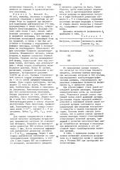 Способ диагностики ишемической болезни сердца (патент 1406484)