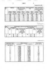 Состав для обработки прискважинной зоны пласта (патент 1652517)