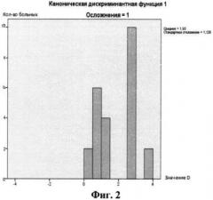 Способ прогнозирования осложнений в раннем периоде после операций шунтирования коронарных артерий в условиях искусственного кровообращения (патент 2536278)