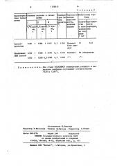 Способ термической обработки высоколегированных сталей (патент 1126615)