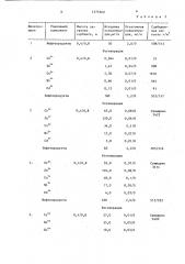 Способ доочистки сточных вод от солей тяжелых металлов (патент 1375569)