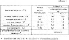 Паста для износостойкой наплавки и износостойкое покрытие (патент 2618027)