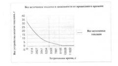 Баллончики топливных элементов, находящиеся под давлением (патент 2485637)