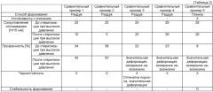 Многослойный корпус для медицинских контейнеров и медицинский контейнер (патент 2448677)