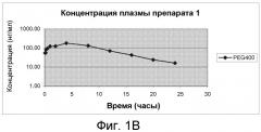 Фармацевтические композиции лигандов рецепторов меланокортинов (патент 2548753)