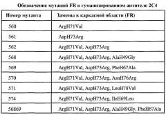 Терапия злокачественной опухоли, резистентной к препаратам на основе платины (патент 2403065)