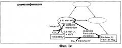 Способ очистки аммонийсодержащей сточной воды посредством регулирования ph (патент 2418749)