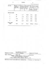 Моющее средство опм-1 для обезжиривания металлической поверхности (патент 1382845)