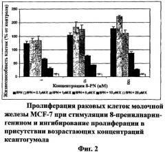 Получение экстрактов хмеля, обладающих эстрогенной и антипролиферативной биоактивностью (патент 2370273)