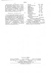 Состав порошковой проволоки (патент 625883)