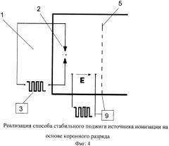 Способ поджига коронного разряда в ионном источнике спектрометра ионной подвижности (патент 2439738)