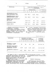 Композиция для получения пенопласта (патент 979403)