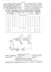 Способ регенерации метанола процесса предотвращения гидратообразования природного газа (патент 1330124)