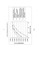 Способ обогащения изотопа лития-7 (патент 2590569)