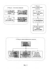 Способ диагностики силовых трансформаторов (патент 2638129)