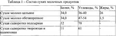 Способ восстановления сухой молочной сыворотки (патент 2650815)