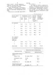 Способ приготовления фосфорнокислотного катализатора (патент 1245338)