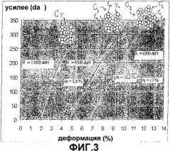 Комбинированный многослойный трос для усиления шины (патент 2314376)