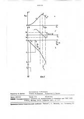 Способ записи и считывания фототермопластической информации (патент 1464135)