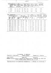 Способ десорбции меди и никеля с катионита (патент 1458405)