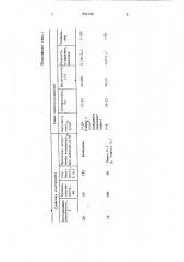 Электролит кадмирования (патент 850748)