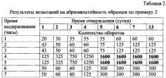 Абразивостойкое полиуретановое покрытие для поликарбонатных изделий (патент 2619316)