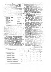 Флюс для лужения меди и ее сплавов (патент 1177117)