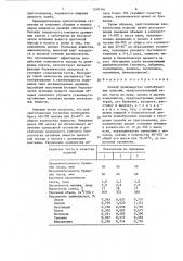 Способ производства хлебобулочных изделий (патент 1558366)