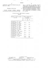 Способ подсочки хвойных деревьев (патент 1493168)